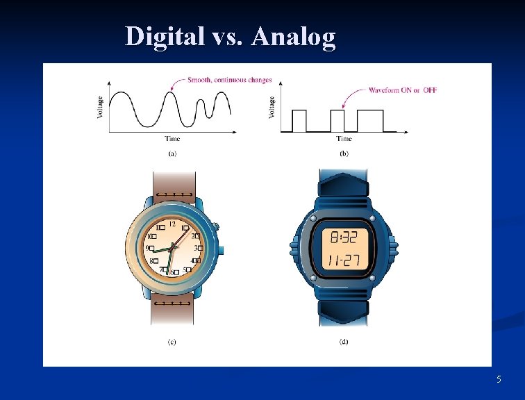 Digital vs. Analog 5 