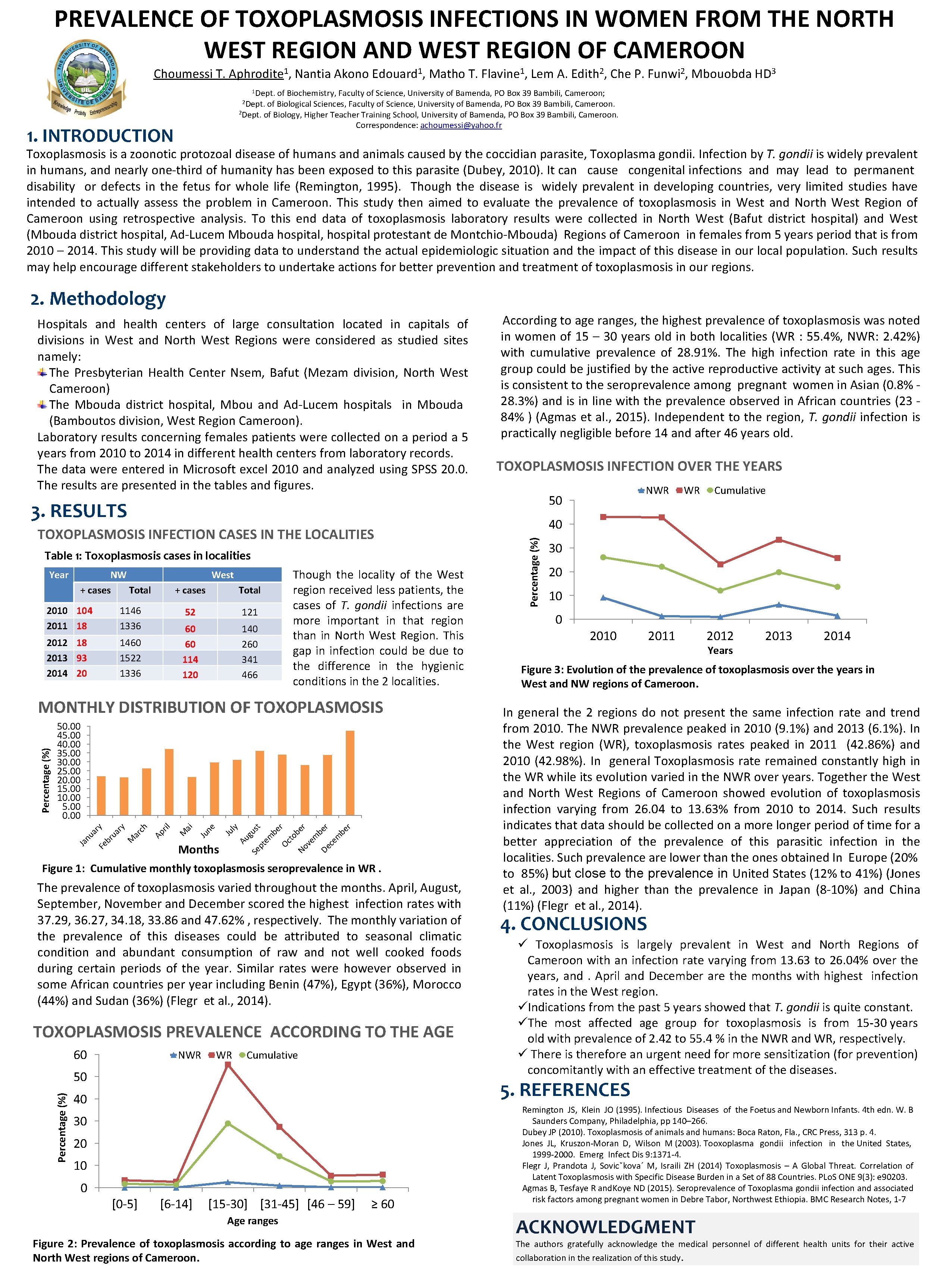 PREVALENCE OF TOXOPLASMOSIS INFECTIONS IN WOMEN FROM THE NORTH WEST REGION AND WEST REGION