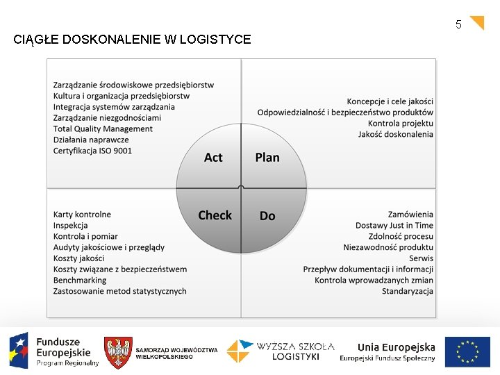 5 CIĄGŁE DOSKONALENIE W LOGISTYCE 