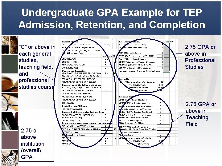 Undergraduate GPA Example for TEP Admission, Retention, and Completion “C” or above in each