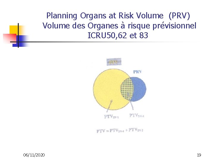 Planning Organs at Risk Volume (PRV) Volume des Organes à risque prévisionnel ICRU 50,