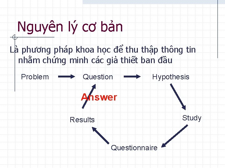 Nguyên lý cơ bản Là phương pháp khoa học để thu thập thông tin Nguyên lý cơ bản Là phương pháp khoa học để thu thập thông tin