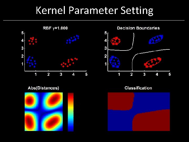 Kernel Parameter Setting Kernel Parameter Setting
