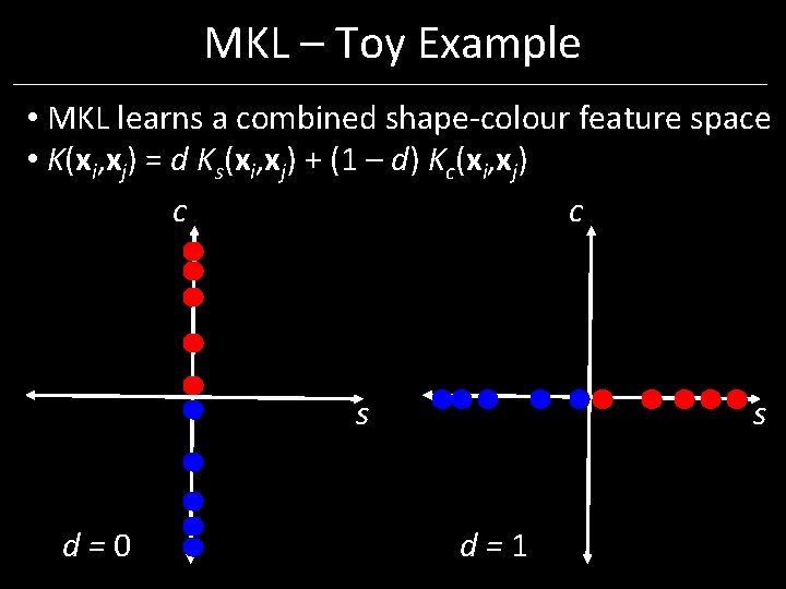 MKL – Toy Example • MKL learns a combined shape-colour feature space • K(xi, MKL – Toy Example • MKL learns a combined shape-colour feature space • K(xi,