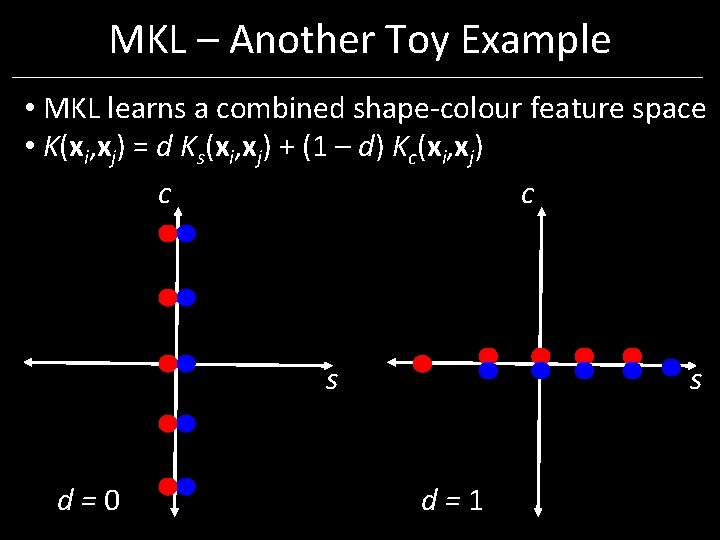 MKL – Another Toy Example • MKL learns a combined shape-colour feature space • MKL – Another Toy Example • MKL learns a combined shape-colour feature space •