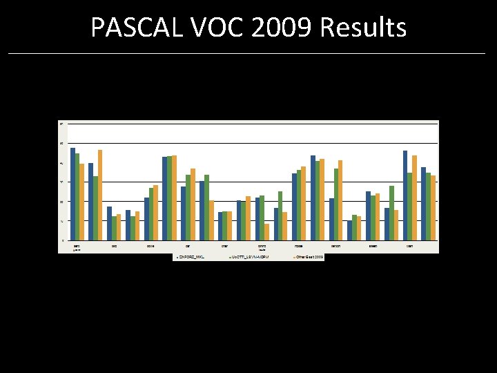 PASCAL VOC 2009 Results PASCAL VOC 2009 Results
