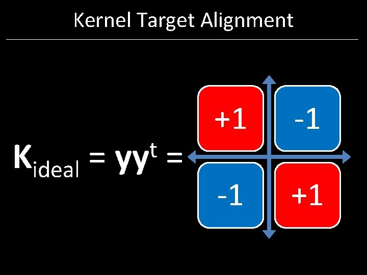 Kernel Target Alignment Kideal t = yy = +1 -1 -1 +1 Kernel Target Alignment Kideal t = yy = +1 -1 -1 +1