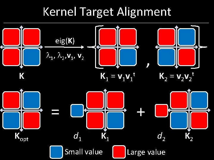 Kernel Target Alignment eig(K) 1, 2, v 1, v 2 K K 1 = Kernel Target Alignment eig(K) 1, 2, v 1, v 2 K K 1 =