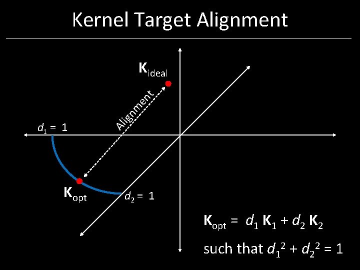 Kernel Target Alignment d 1 = 1 Kopt Al ign m en t Kideal Kernel Target Alignment d 1 = 1 Kopt Al ign m en t Kideal