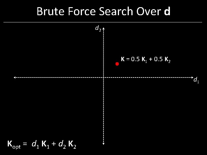 Brute Force Search Over d d 2 K = 0. 5 K 1 + Brute Force Search Over d d 2 K = 0. 5 K 1 +