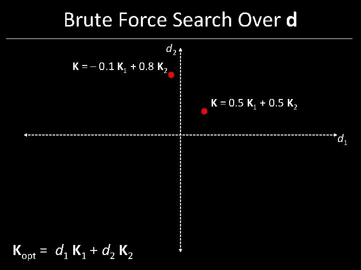 Brute Force Search Over d d 2 K = – 0. 1 K 1 Brute Force Search Over d d 2 K = – 0. 1 K 1