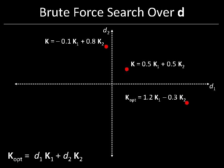 Brute Force Search Over d d 2 K = – 0. 1 K 1 Brute Force Search Over d d 2 K = – 0. 1 K 1
