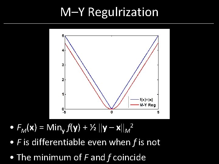 M–Y Regulrization • FM(x) = Miny f(y) + ½ ||y – x||M 2 • M–Y Regulrization • FM(x) = Miny f(y) + ½ ||y – x||M 2 •