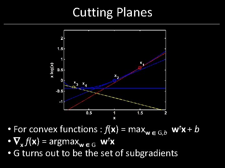 Cutting Planes • For convex functions : f(x) = maxw G, b wtx + Cutting Planes • For convex functions : f(x) = maxw G, b wtx +