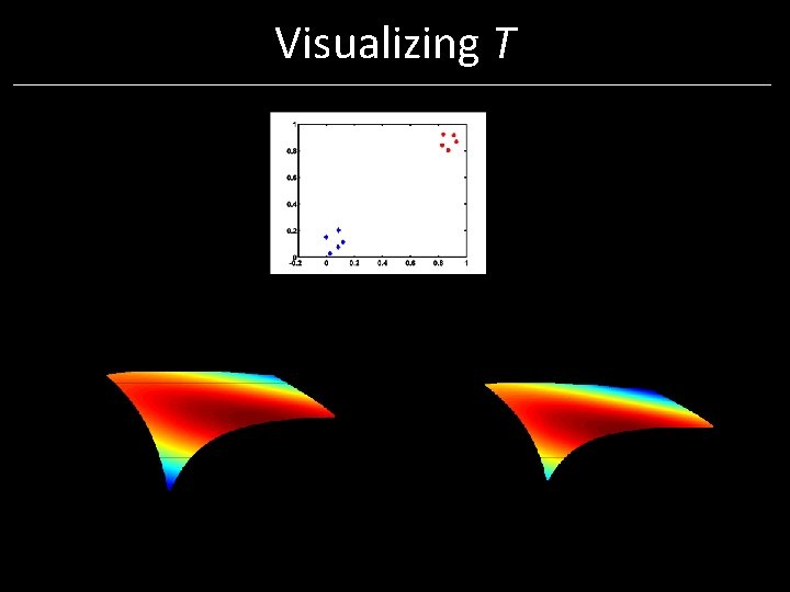 Visualizing T Visualizing T