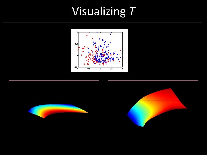 Visualizing T Visualizing T