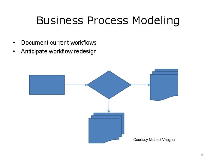 Business Process Modeling • Document current workflows • Anticipate workflow redesign 8 