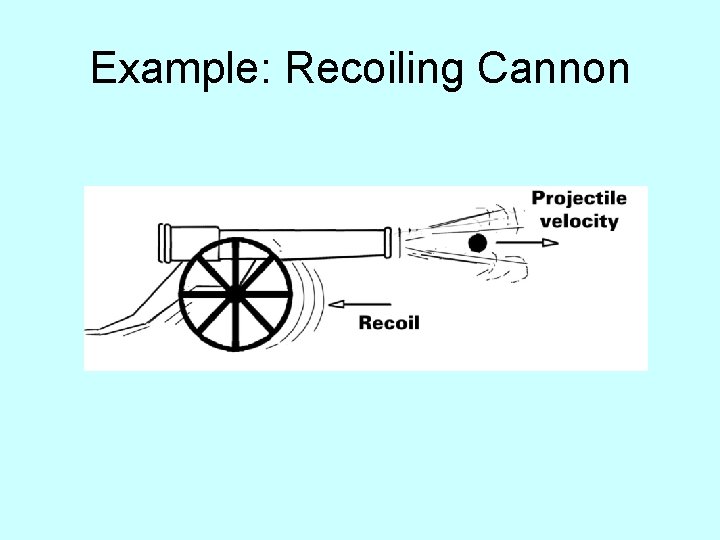 Example: Recoiling Cannon 