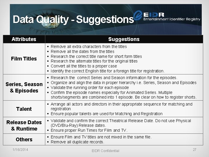 Data Quality - Suggestions Attributes Film Titles Series, Season & Episodes Talent Suggestions §
