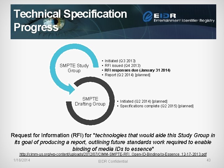 Technical Specification Progress SMPTE Study Group • • Initiated (Q 3 2013) RFI issued