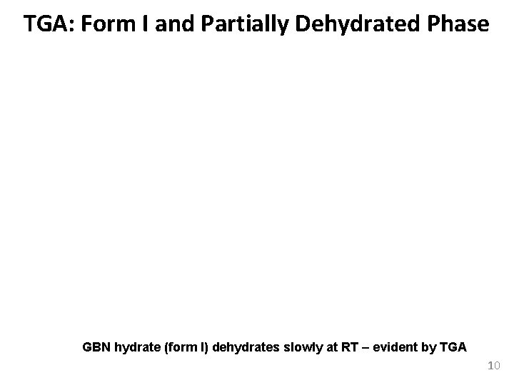 TGA: Form I and Partially Dehydrated Phase GBN hydrate (form I) dehydrates slowly at