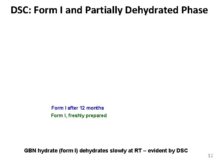 DSC: Form I and Partially Dehydrated Phase Form I after 12 months Form I,