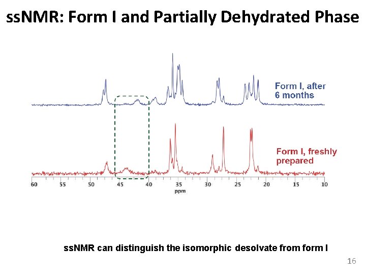 ss. NMR: Form I and Partially Dehydrated Phase ss. NMR can distinguish the isomorphic