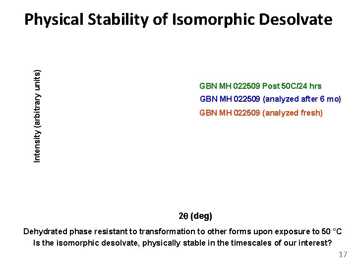 Intensity (arbitrary units) Physical Stability of Isomorphic Desolvate GBN MH 022509 Post 50 C/24