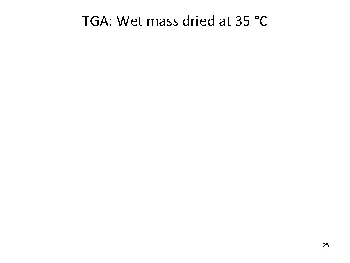 TGA: Wet mass dried at 35 °C 25 