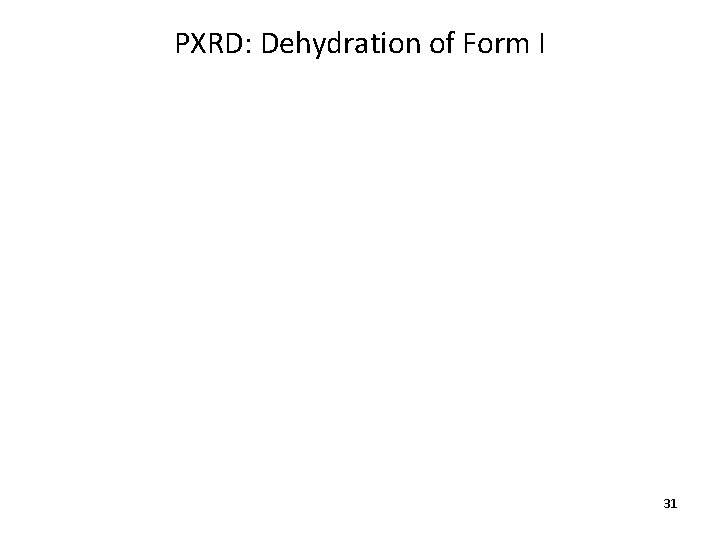 PXRD: Dehydration of Form I 31 