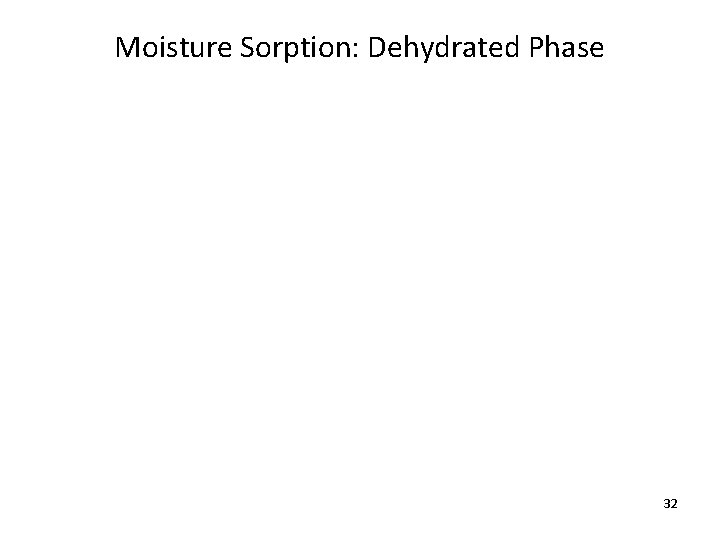 Moisture Sorption: Dehydrated Phase 32 