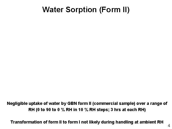 Water Sorption (Form II) Negligible uptake of water by GBN form II (commercial sample)