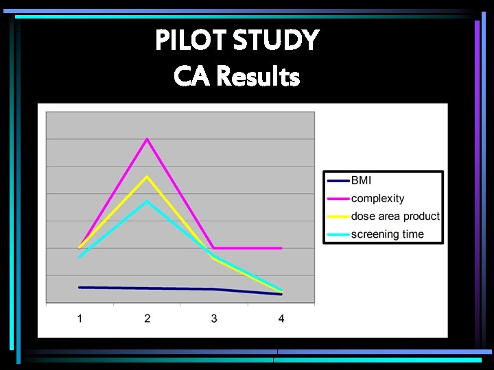 PILOT STUDY CA Results 