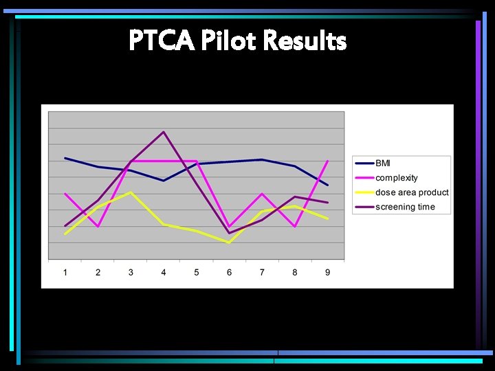 PTCA Pilot Results 