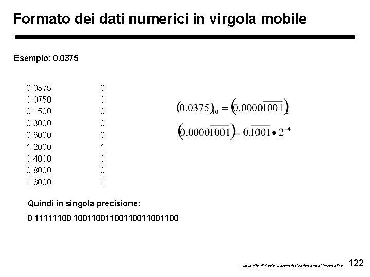 Formato dei dati numerici in virgola mobile Esempio: 0. 0375 0. 0750 0. 1500