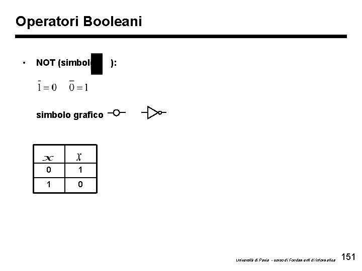 Operatori Booleani • NOT (simbolo ): simbolo grafico 0 1 1 0 Università di