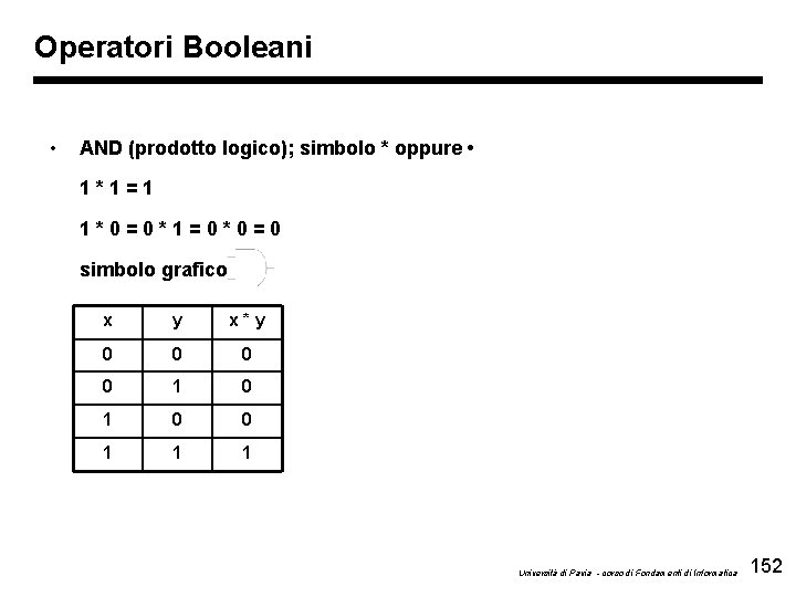 Operatori Booleani • AND (prodotto logico); simbolo * oppure • 1*1=1 1*0=0*1=0*0=0 simbolo grafico