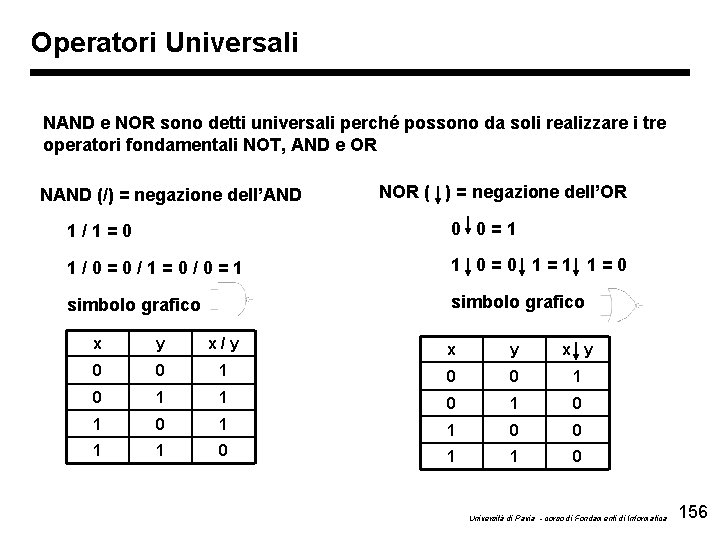 Operatori Universali NAND e NOR sono detti universali perché possono da soli realizzare i