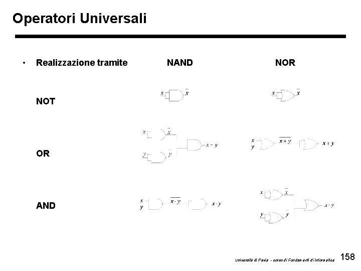 Operatori Universali • Realizzazione tramite NAND NOR NOT OR AND Università di Pavia -