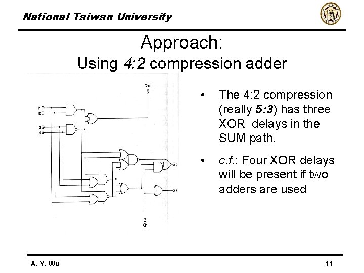 National Taiwan University Approach: Using 4: 2 compression adder A. Y. Wu • The
