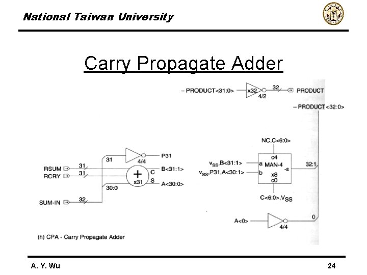 National Taiwan University Carry Propagate Adder A. Y. Wu 24 
