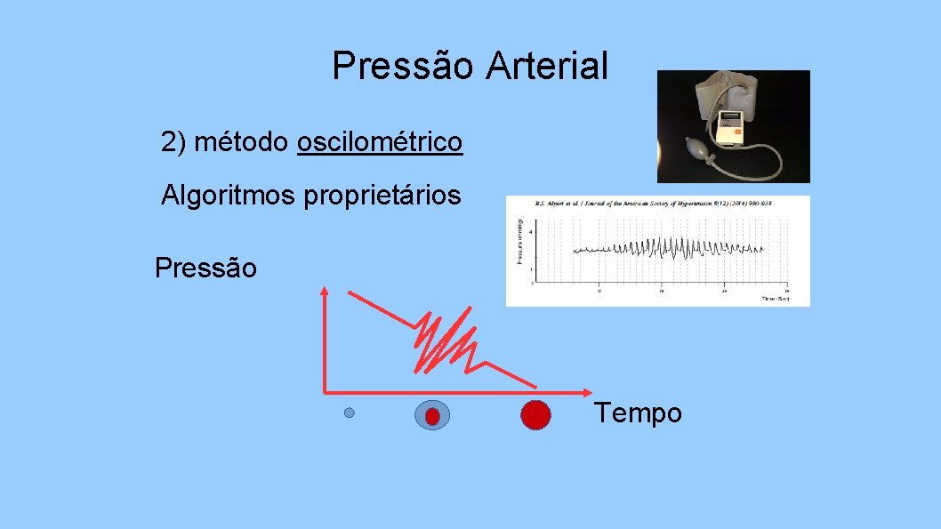 Pressão Arterial 2) método oscilométrico Algoritmos proprietários Pressão Tempo 