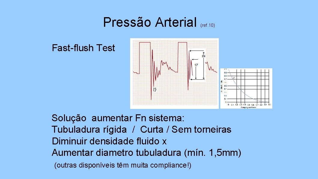 Pressão Arterial (ref. 10) Fast-flush Test Solução aumentar Fn sistema: Tubuladura rígida / Curta
