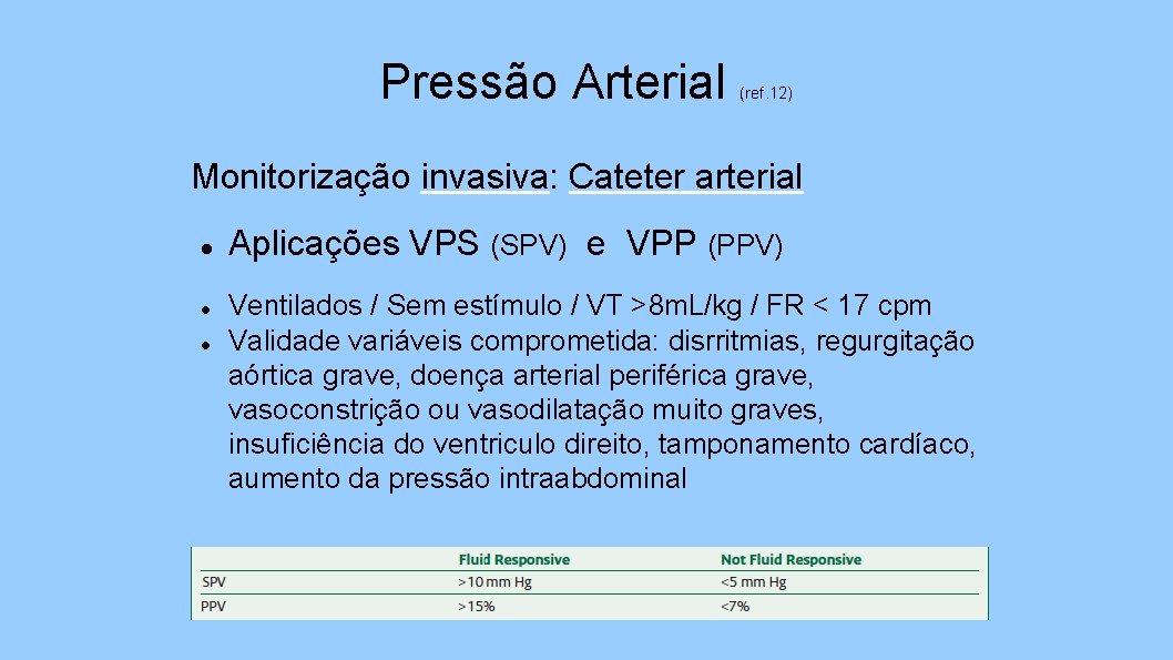 Pressão Arterial (ref. 12) Monitorização invasiva: Cateter arterial Aplicações VPS (SPV) e VPP (PPV)