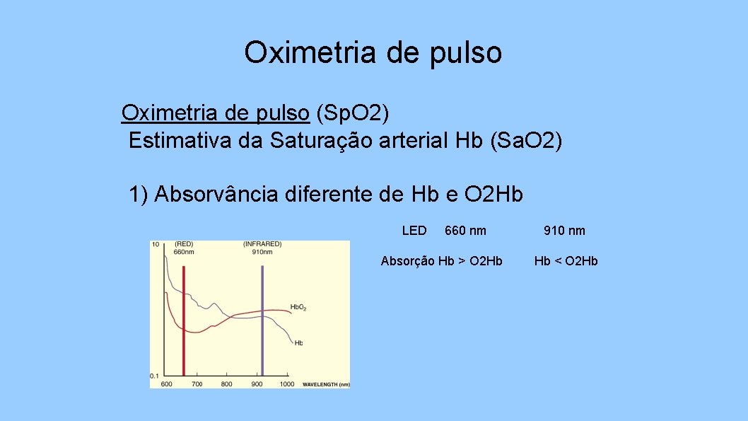 Oximetria de pulso (Sp. O 2) Estimativa da Saturação arterial Hb (Sa. O 2)