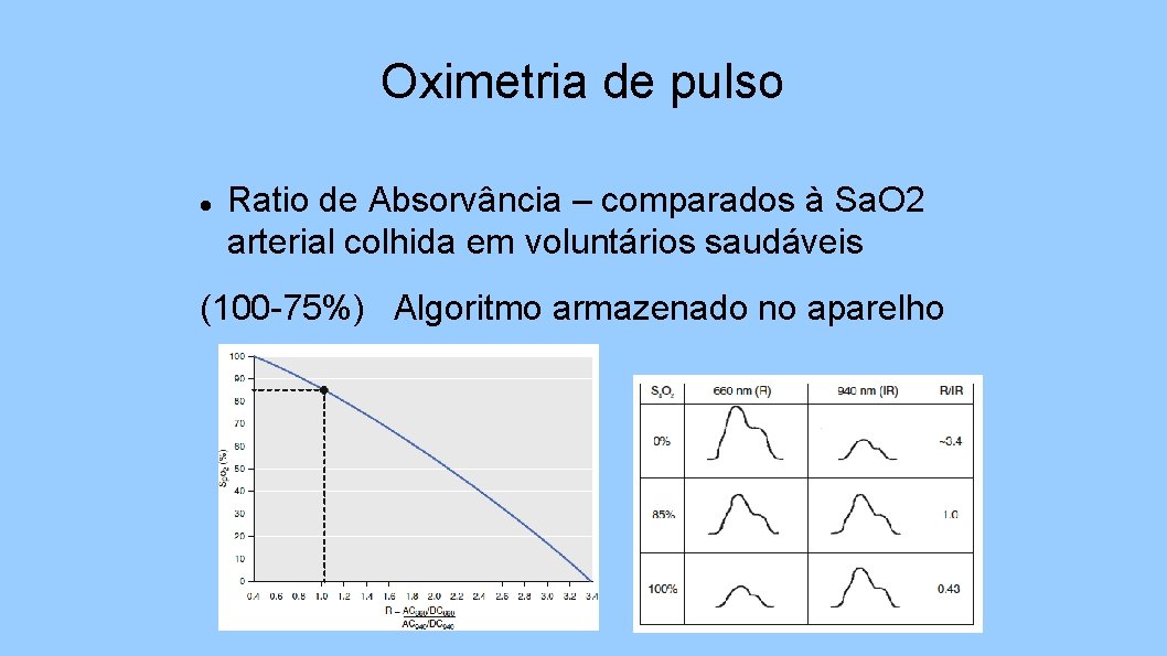Oximetria de pulso Ratio de Absorvância – comparados à Sa. O 2 arterial colhida