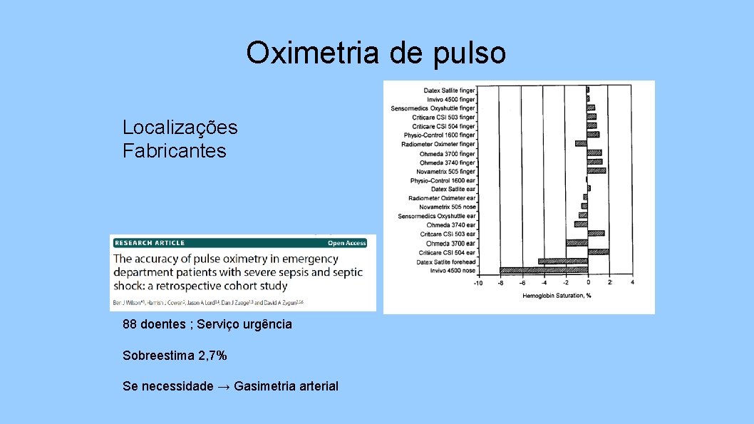 Oximetria de pulso Localizações Fabricantes 88 doentes ; Serviço urgência Sobreestima 2, 7% Se