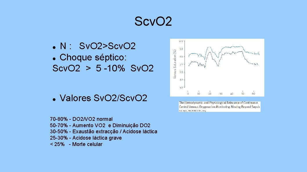 Scv. O 2 N : Sv. O 2>Scv. O 2 Choque séptico: Scv. O