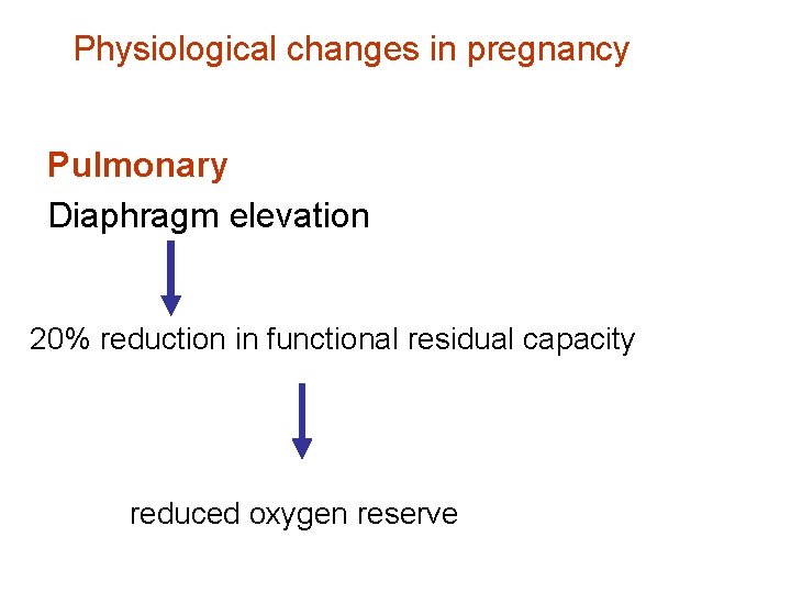 Physiological changes in pregnancy Pulmonary Diaphragm elevation 20% reduction in functional residual capacity reduced