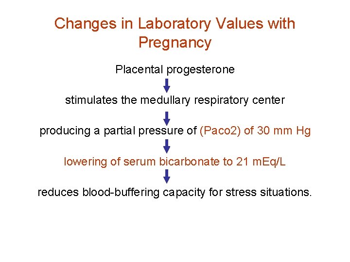 Changes in Laboratory Values with Pregnancy Placental progesterone stimulates the medullary respiratory center producing